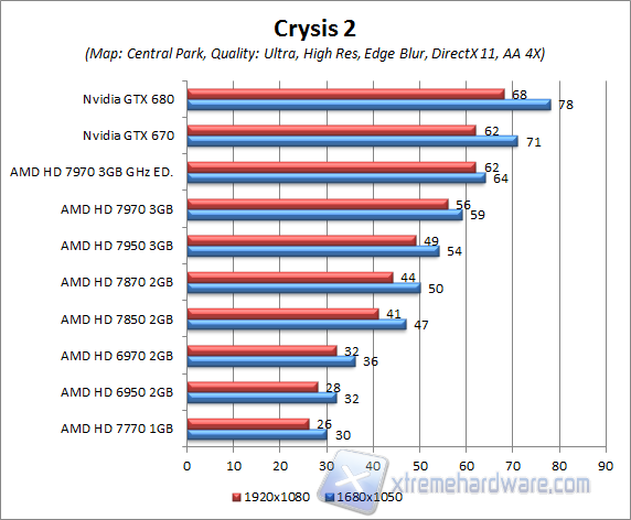 crysis 2 central park