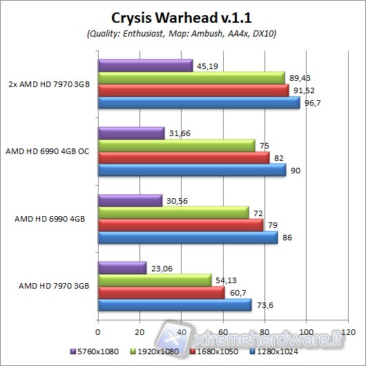 crysis_warhead_aa4x