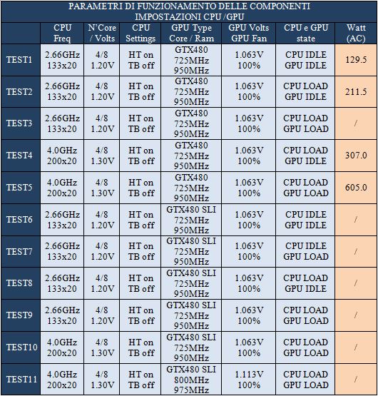 PARFUNZ CPU e GPU