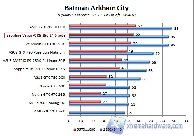 batman 2